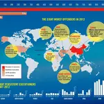 The World's Eight Most-Executing Countries