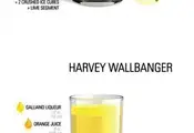 The Ultimate Visual Guide To Making A Drink