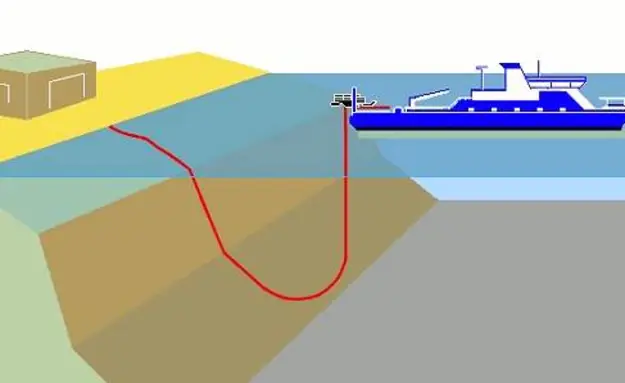 A Fascinating GIF Showing How Cable Is Laid On The Ocean Floor